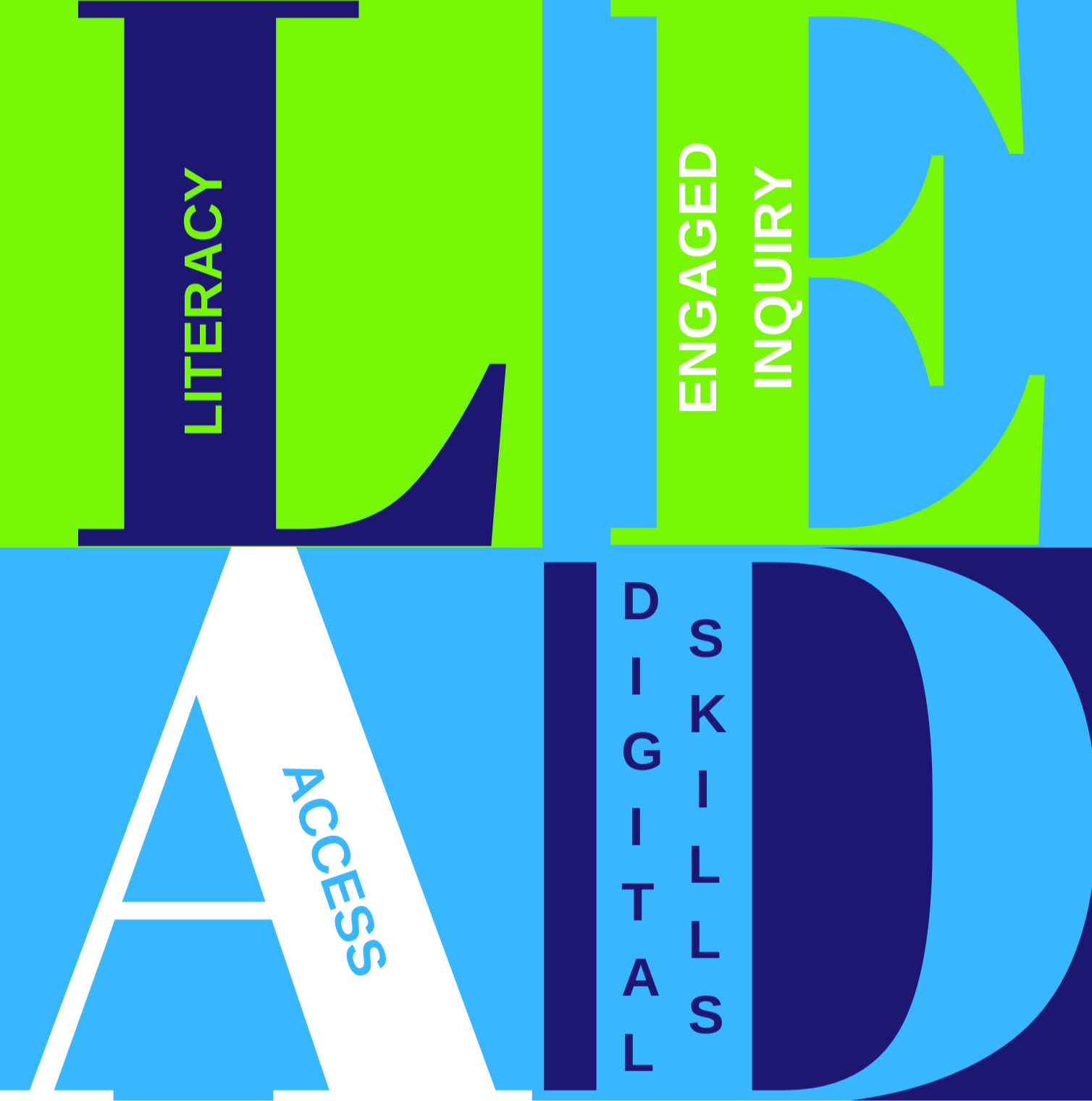 The LEADS acronym outlines  the vision for JCPS libraries in focusing on Literacy,  Engaged Inquiry, Access, and Digital Skills.