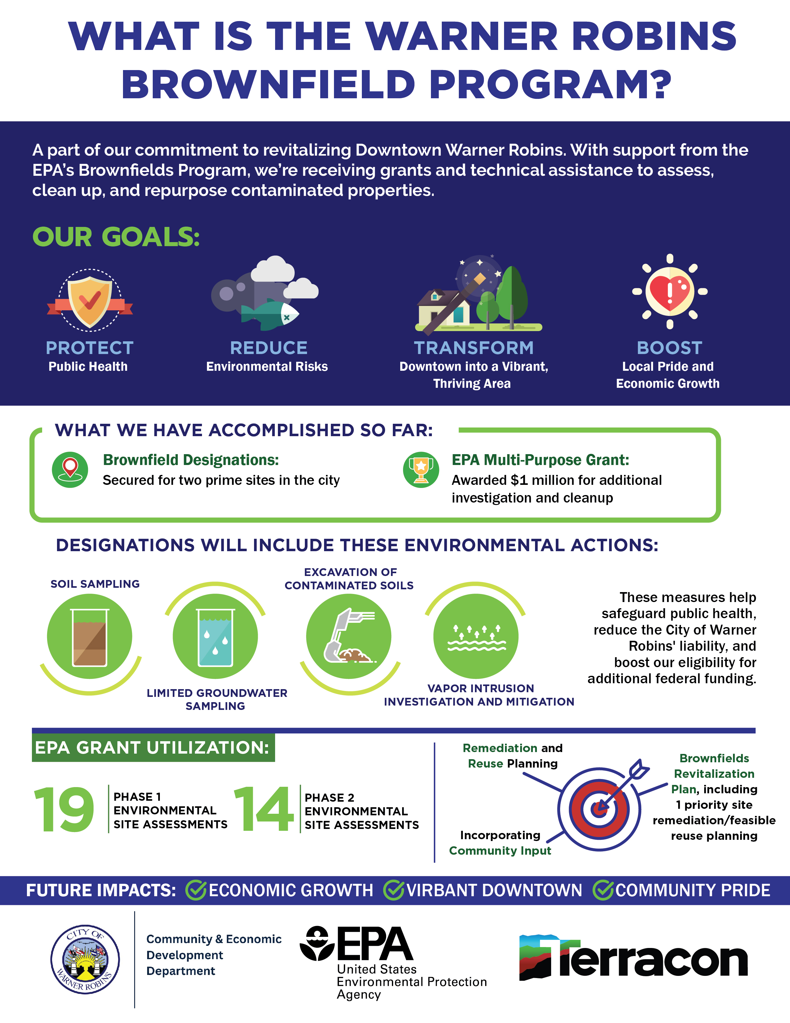 Warner Robins Brownfield Program Infographic