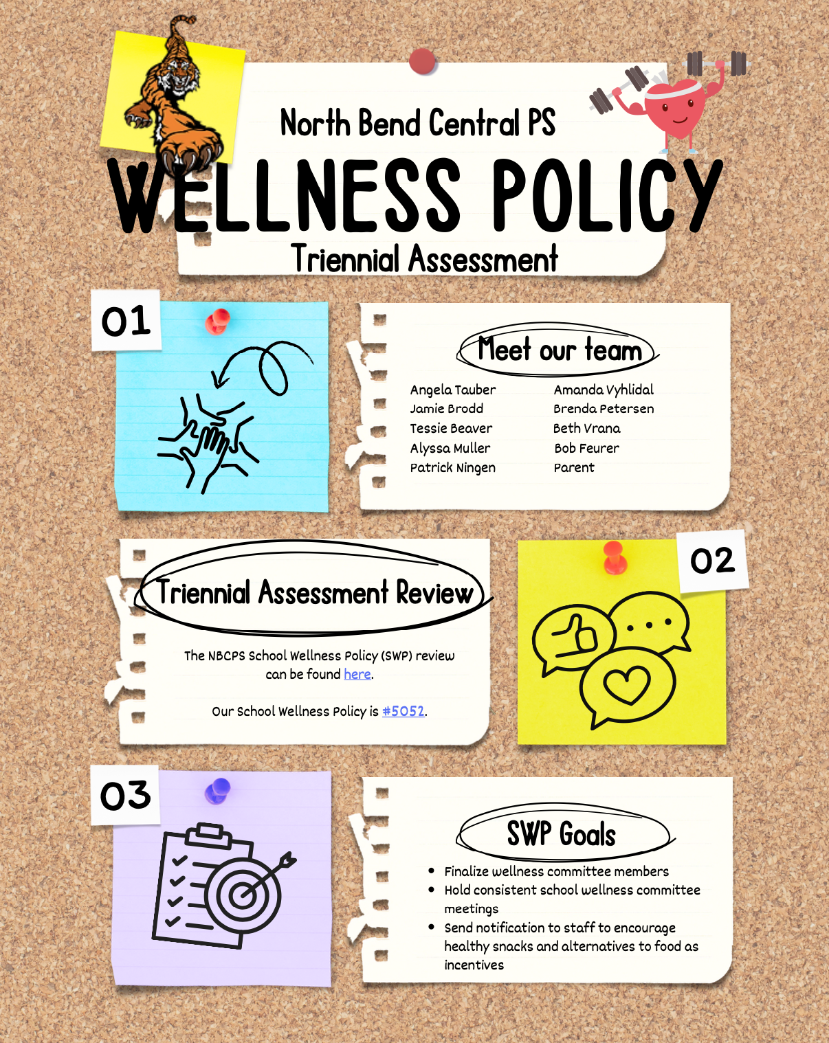 Wellness Policy Graphic