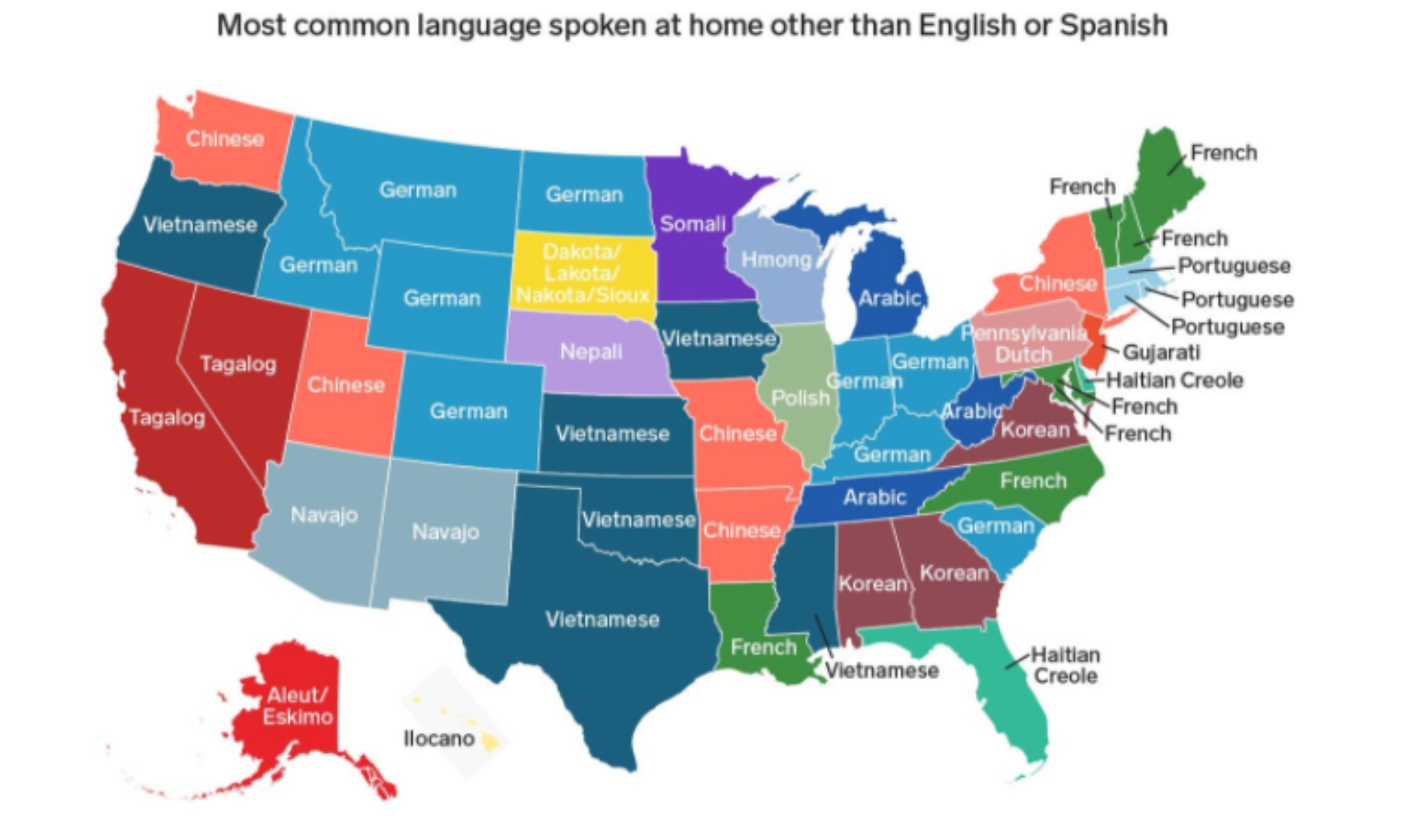 Most common language spoken at home other than English or Spanish
