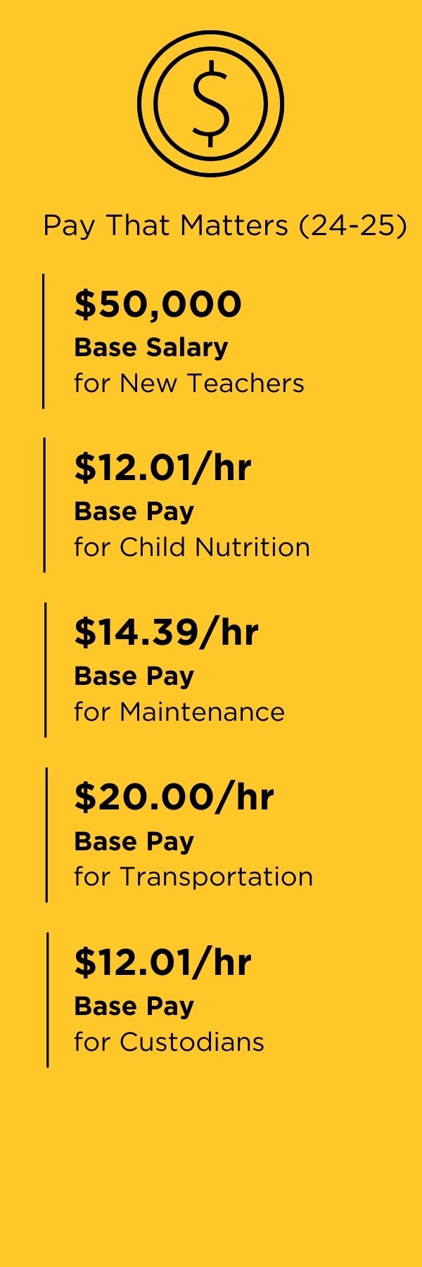 Pay Scale