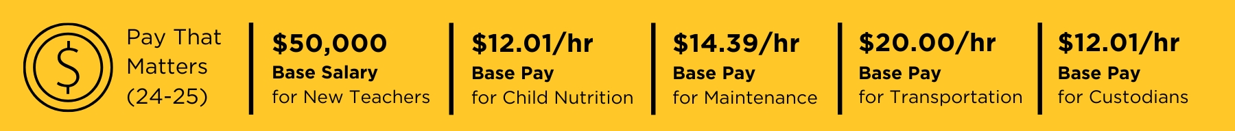 Pay Scales