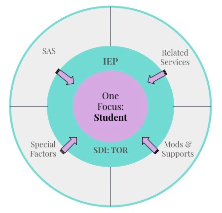 Image of Binet's purpose