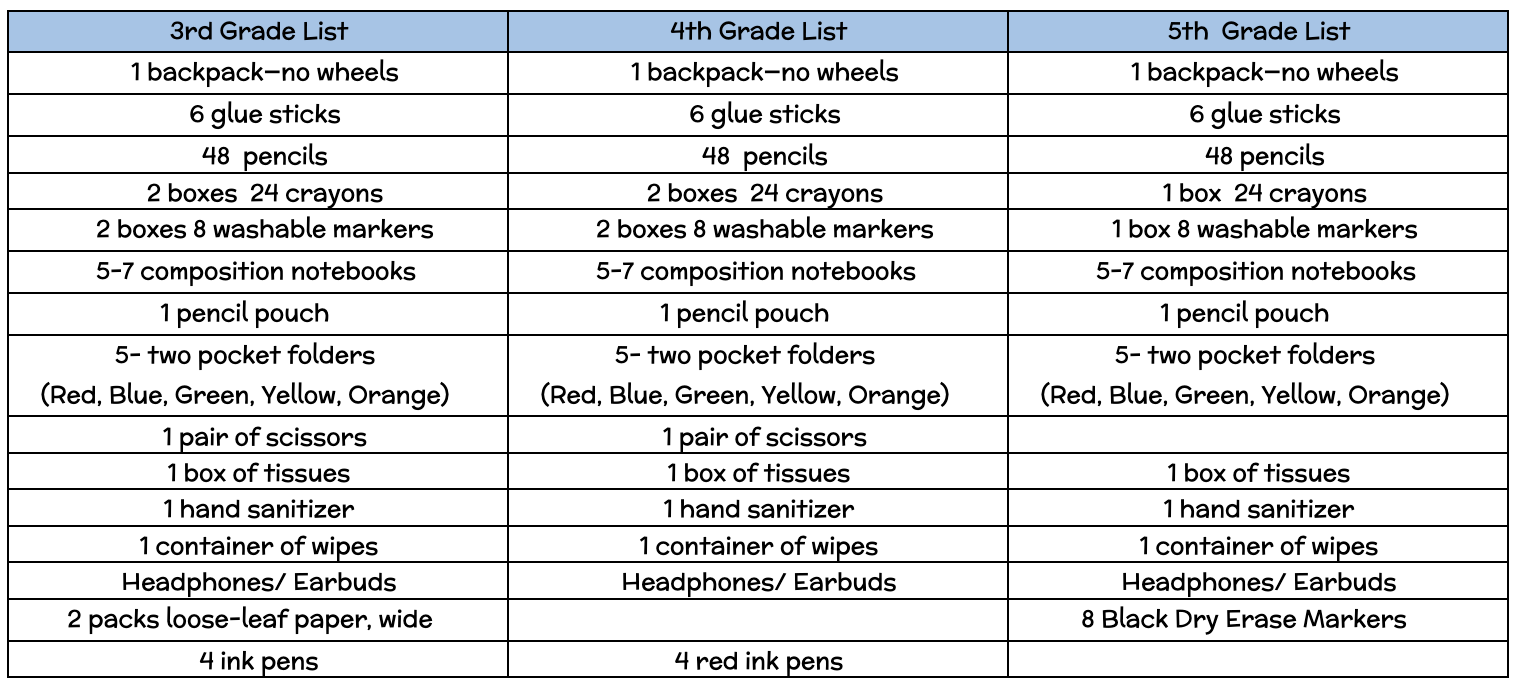 3-5 Supply List English