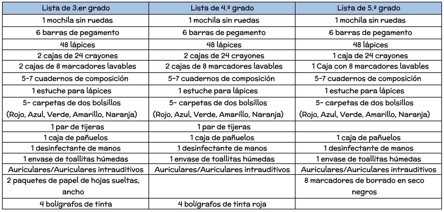 3-5 Supply List Spanish