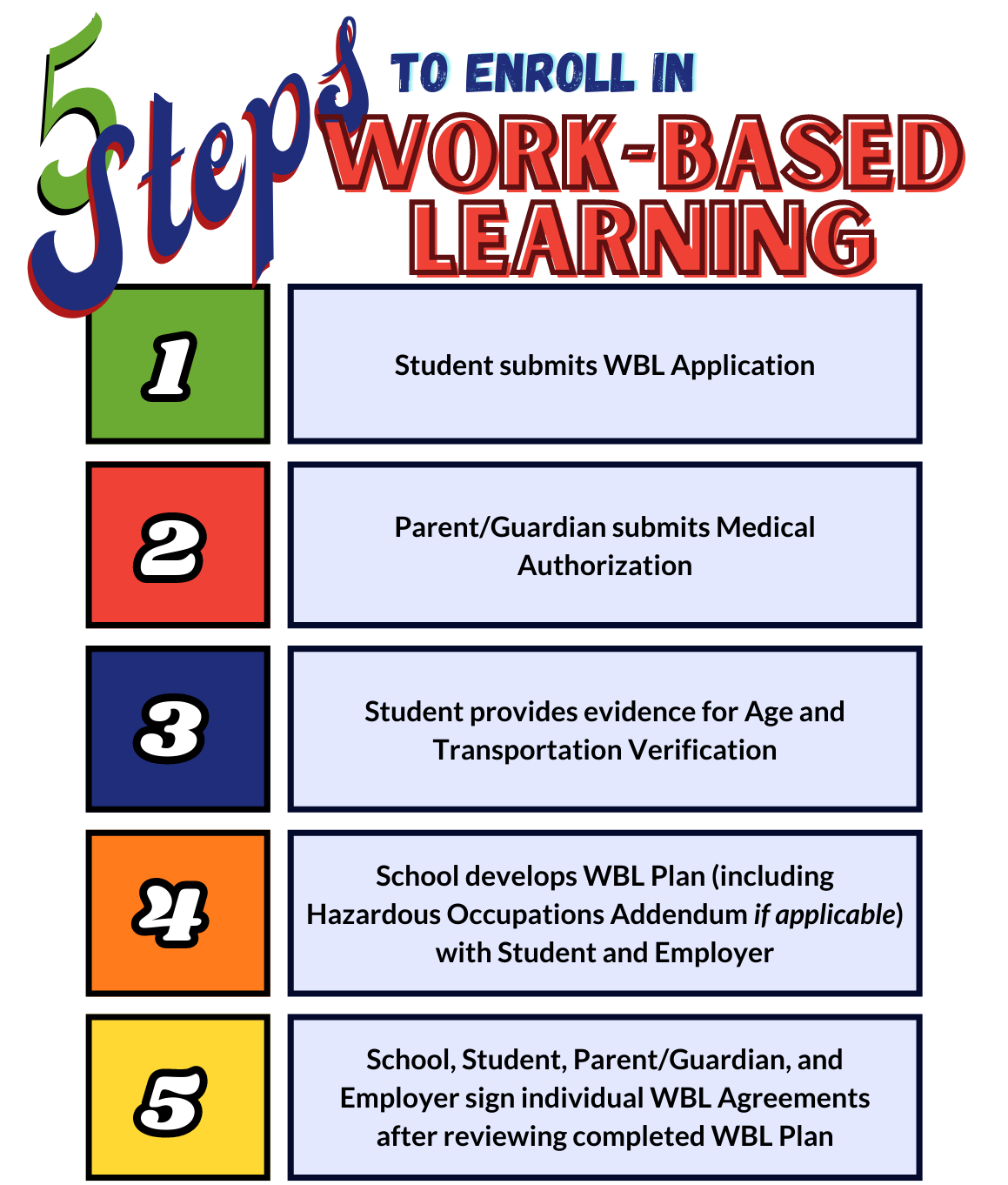Work based learning steps
