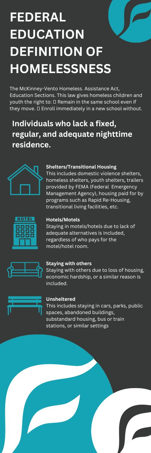 Flint Community Schools Quick Tips for DEFINITION OF HOMELESSNESS