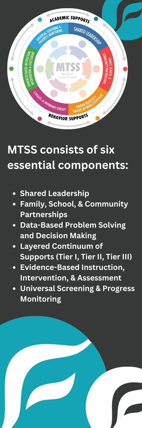 MTSS consists of six essential components: • Shared Leadership • Family, School, & Community Partnerships • Data-Based Problem Solving and Decision Making • Layered Continuum of Supports (Tier I, Tier II, Tier III) • Evidence-Based Instruction, Intervention, & Assessment • Universal Screening & Progress Monitoring