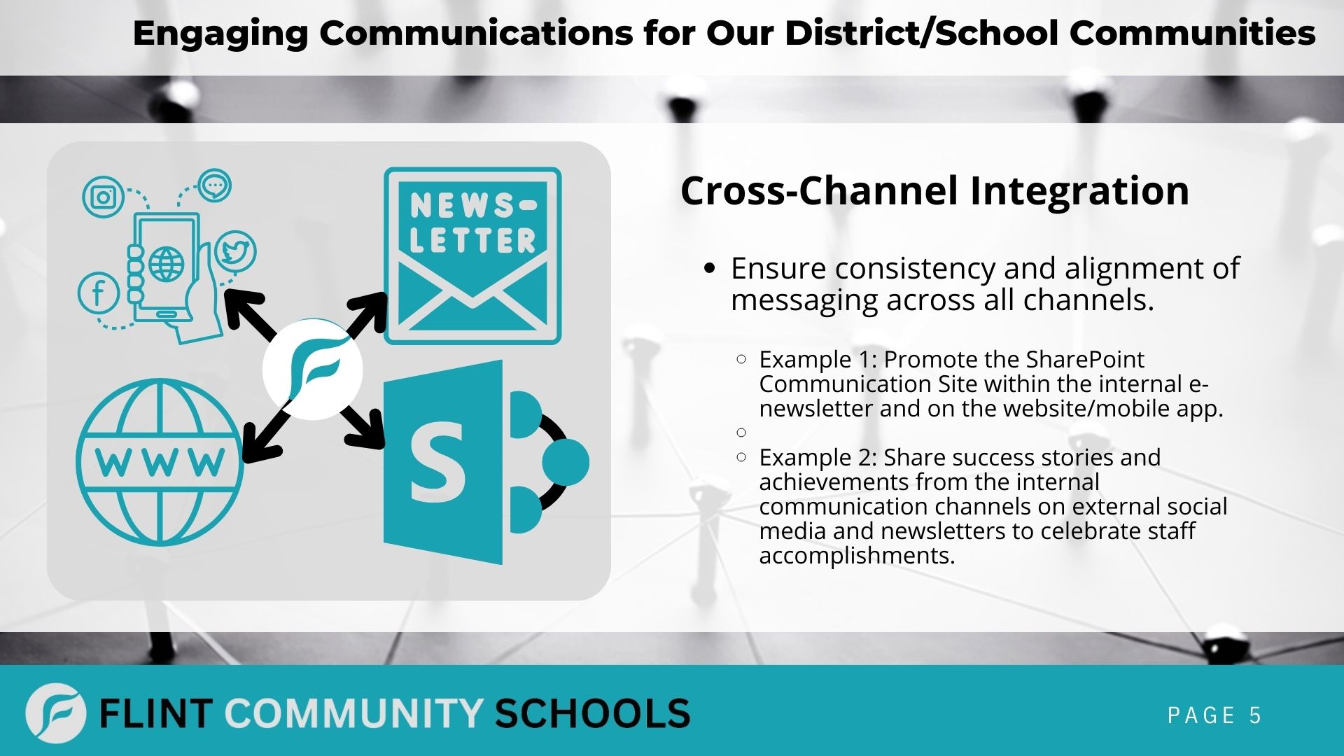 Flint Community Schools Communications Strategy Cross-Channel Integration