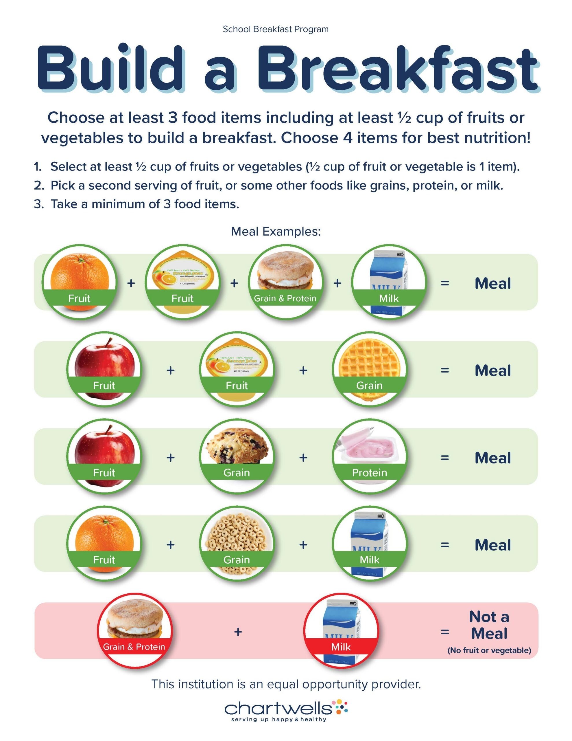 Build a Breakfast Choose at least 3 food items including at least 1/2 cup of fruits or vegetables to build a breakfast. Choose 4 items for best nutrition! 1. Select at least 1/2 cup of fruits or vegetables (1/2 cup of fruit or vegetables in 1 item). 2. Pick a second serving of fruit, or some other foods like grains, protein, or milk. 3. Take a minimum of 3 food items.
