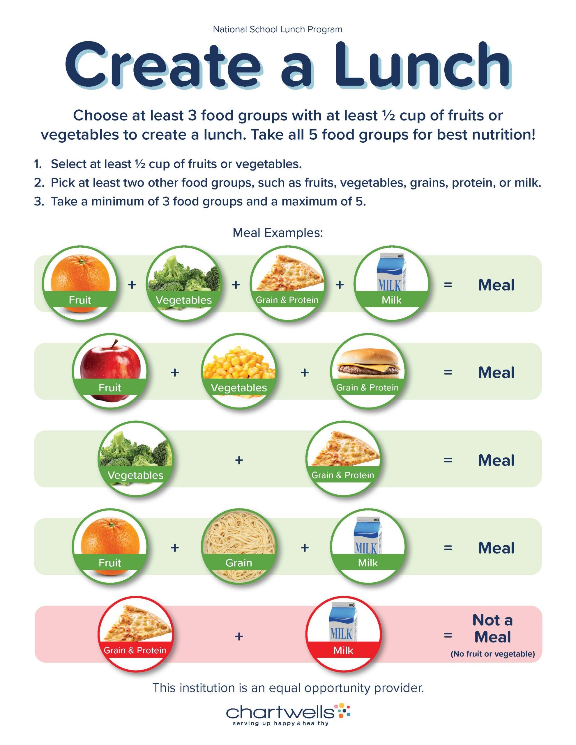 Create a Lunch Choose at least 3 food groups with at least 1/2 cup of fruits or vegetables to create a lunch. Take all 5 food groups for best nutrition! 1. Select at least 1/2 cup of fruits pr vegetables. 2. Pick at least two other food groups, such as fruits, vegetables, grains, protein, or milk. 3. Take a minimum of 3 food groups and maximum of 5.