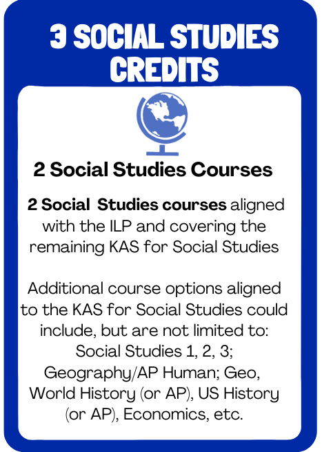 3 social studies credits are available for students, which include the following: KAS for Social Studies courses in addition to course options such as the LATIN option, a course on US History or World History, a course on Human Geography or AP Statistics, and a course on Global Studies. The additional course could be selected from one of these social studies courses: 1) a course in US History, 2) a course in World History, 3) a course in Human Geography, or AP Statistics, (or AP Economics). KAS for Social Sciences can be taken in addition to the following: 1) a course in US History, 2) a course in World History, 3) a course in Human Geography, or AP Statistics, (or AP Economics). This sign is also available in the following languages: