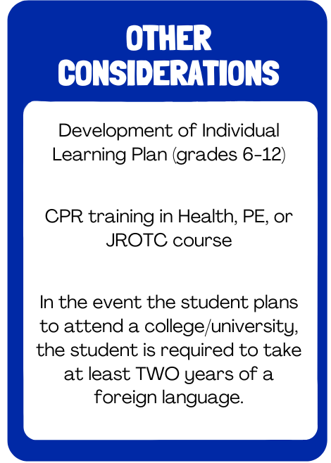 This is a photo of a sign with information about the development of an individualized learning plan for grades 6-12 and an image showing the student's plans, including CPR training and a course on JROTC. The sign indicates that it is one of two years since the student began taking foreign language classes.