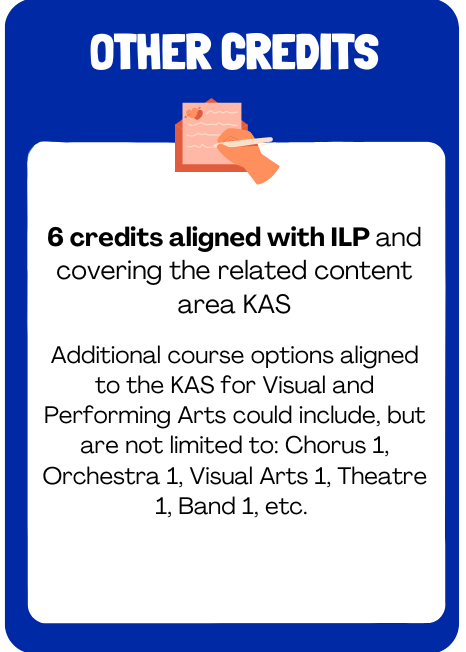 This is a photo of a sign with information about the development of an individualized learning plan for grades 6-12 and an image showing the student's plans, including CPR training and a course on JROTC. The sign indicates that it is one of two years since the student began taking foreign language classes.