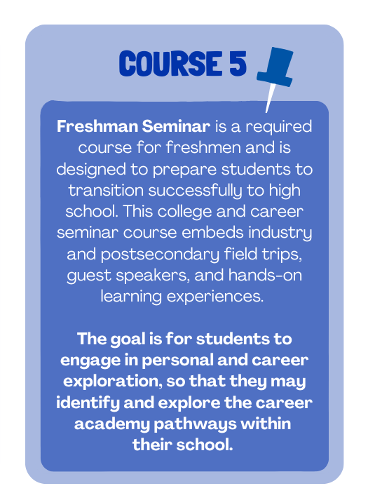 COURSE 5  Freshman Seminar is a required course for freshmen and is designed to prepare students to transition successfully to high school. This college and career seminar course embeds industry and postsecondary field trips, guest speakers, and hands-on learning experiences.  The goal is for students to engage in personal and career exploration, so that they may identify and explore the career academy pathways within their school.