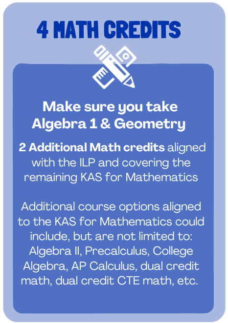 4 math credits: make sure you take Algebr1 & Geometry. Then you need to take 2 additional math credits aligned with the ILP and covering the remaining KAS for mathematics. Possible options: Algebra 2, Precalculus, College Algebra, AP Calculus, Dual Credit Math, Dual Credit CTE math, etc.