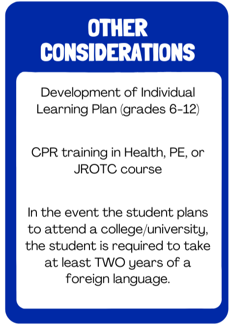 Other considerations: development of individual learning plan (grades 6-12), CPR training in health, pe or jrotc,, if student plans to attend college, they will be required to take at least 2 years of foreign language