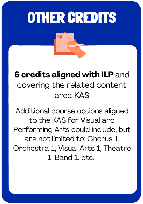 Other credits: 6 aligned with ILP and covering the related content area KAS. These may include: visual and performing arts