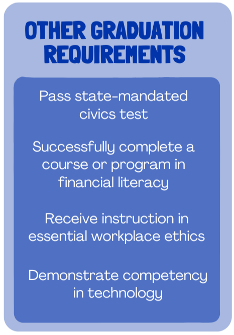 1. Pass state-mandated civics test. 2. Successfully complete a course or program in financial literacy. 3. Receive instruction in essential workplace ethics. 4. Demonstrate competency in technology