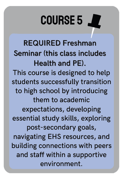 COURSE 5  Freshman Seminar is a required course for freshmen and is designed to prepare students to transition successfully to high school. This college and career seminar course embeds industry and postsecondary field trips, guest speakers, and hands-on learning experiences.  The goal is for students to engage in personal and career exploration, so that they may identify and explore the career academy pathways within their school.