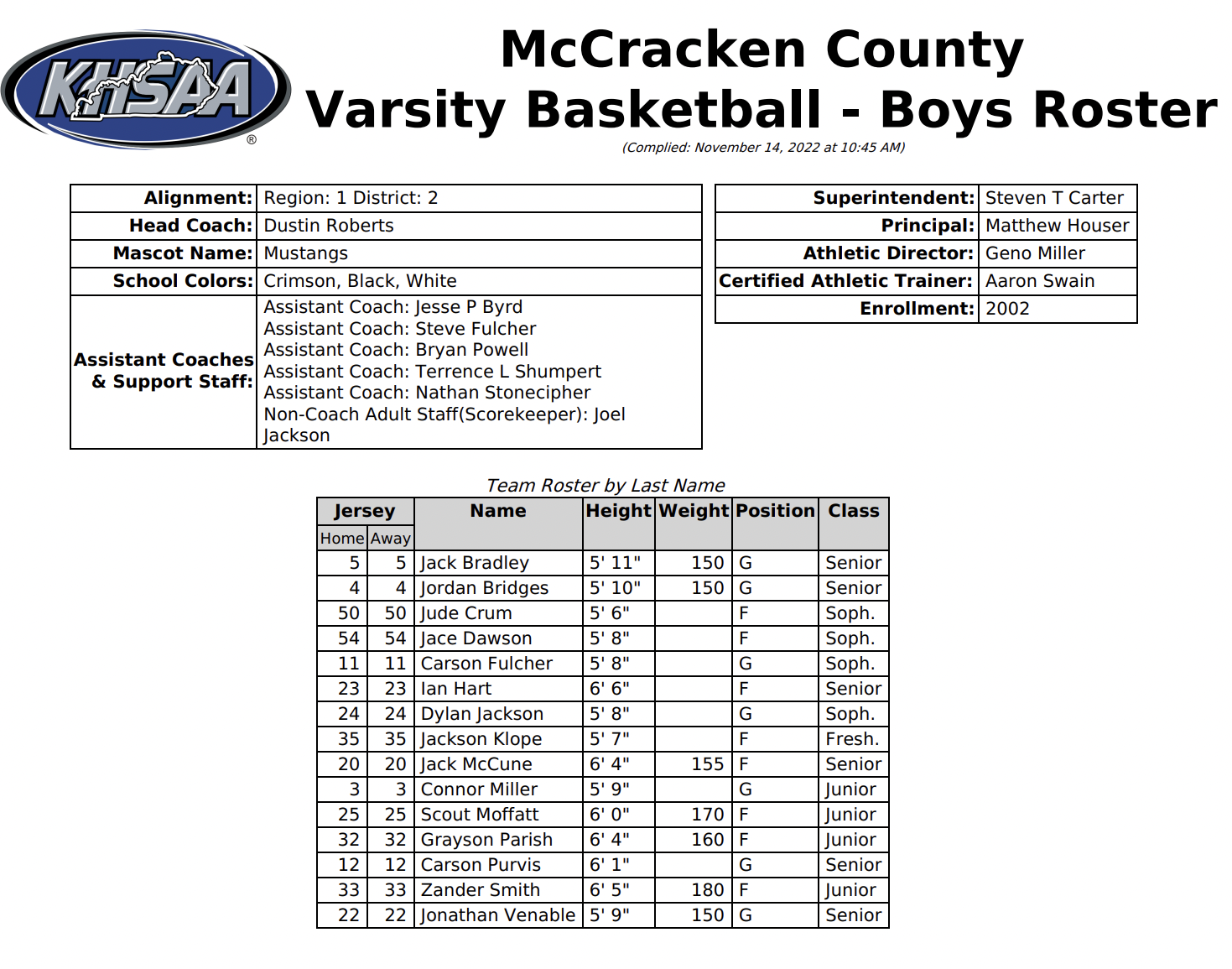 Varsity Basketball