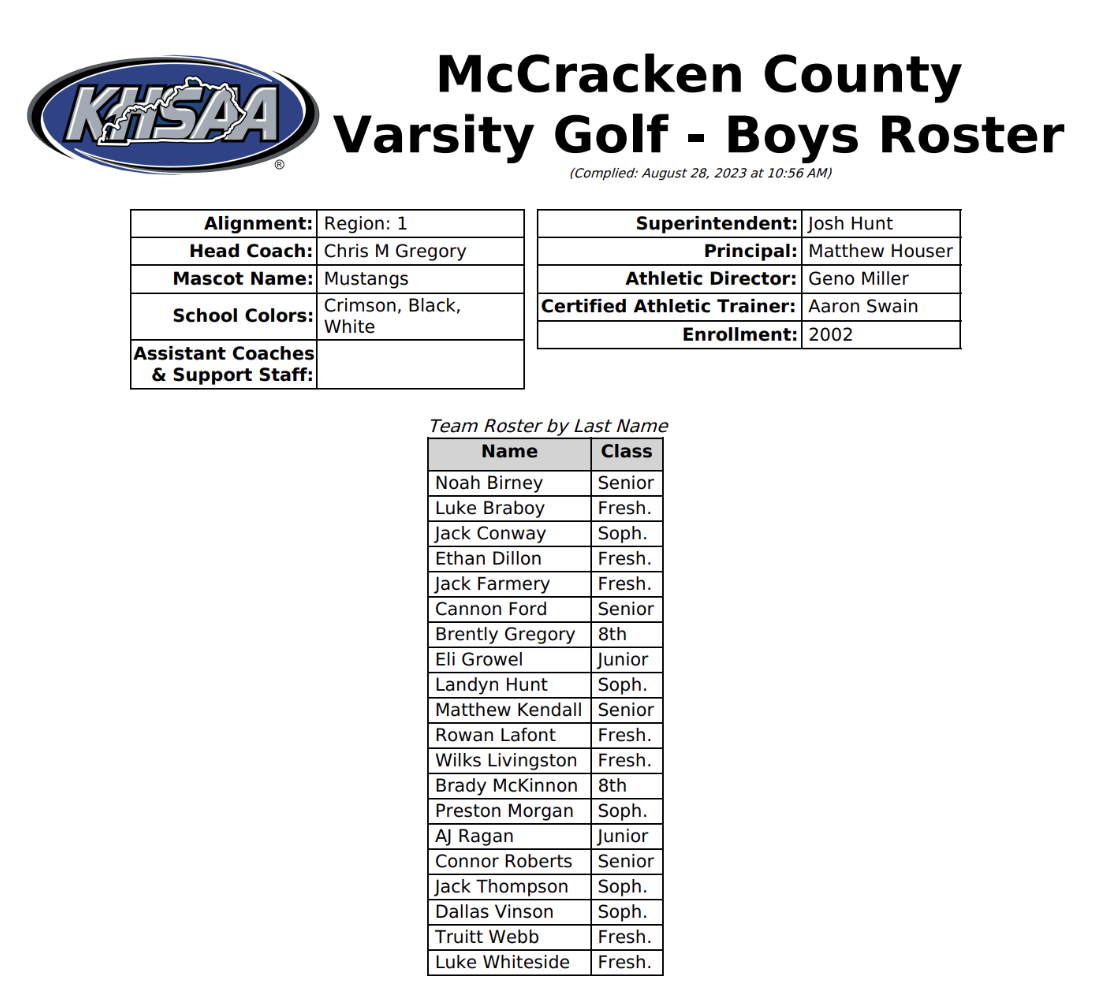 Mens Golf McCracken County High School