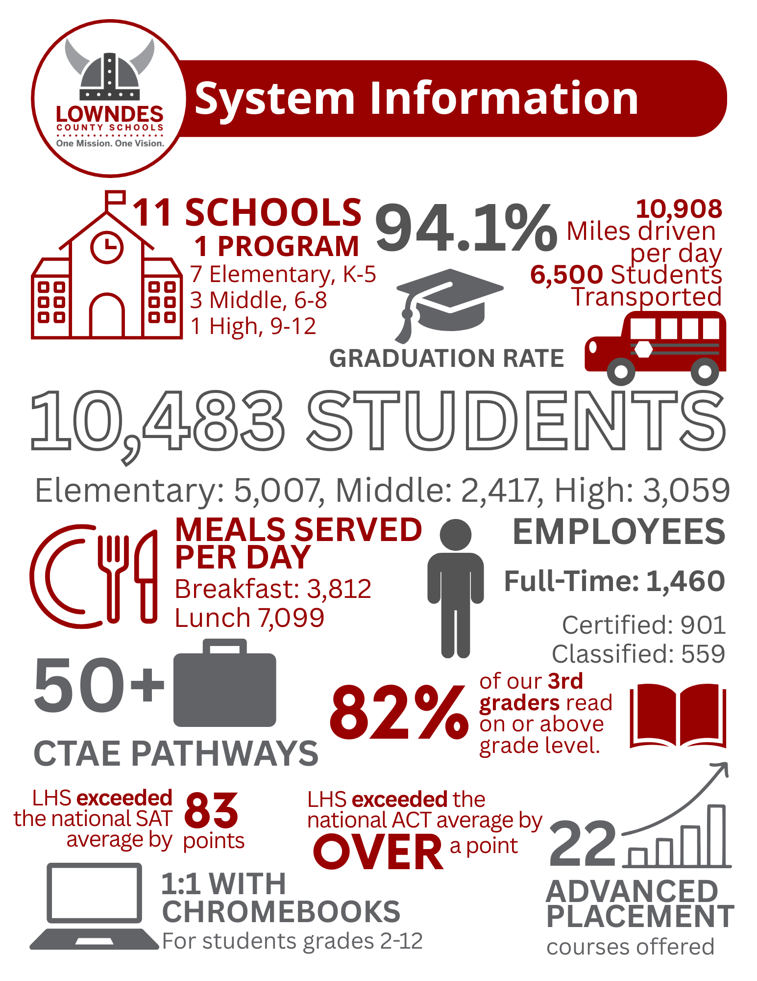 LCS System Infographic