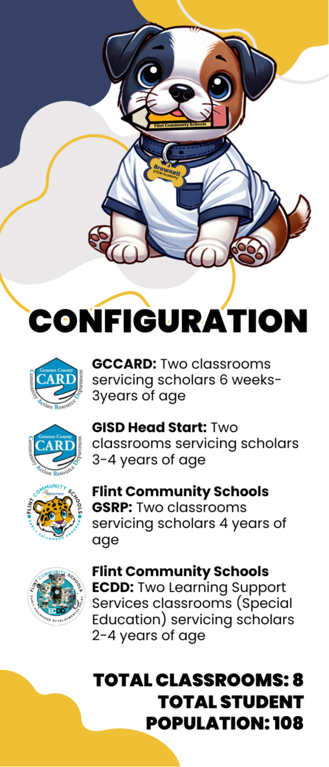 Brownell STEM Academy Early Childhood Configuration: GCCARD: Two classrooms servicing scholars 6 weeks- 3years of age   GISD Head Start: Two classrooms servicing scholars 3-4 years of age   Flint Community Schools GSRP: Two classrooms servicing scholars 4 years of age   Flint Community Schools ECDD: Two Learning Support Services classrooms (Special Education) servicing scholars 2-4 years of age. Total Classrooms: 8 Total Student Population: 108