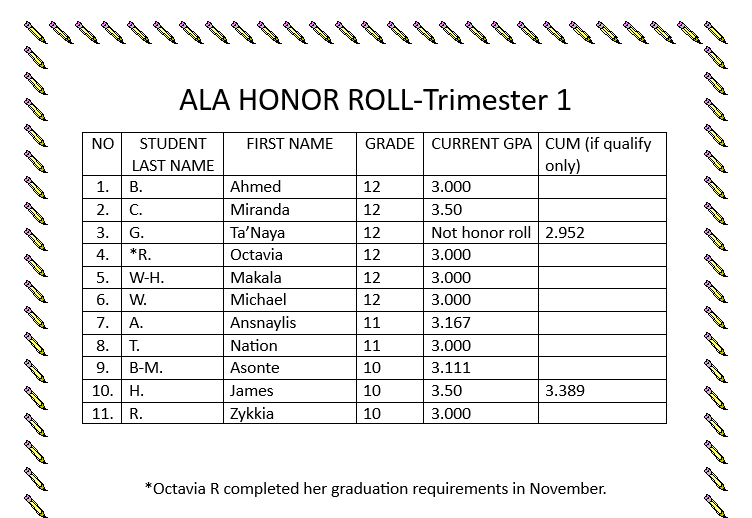 ALA Honor Roll Trimester 1