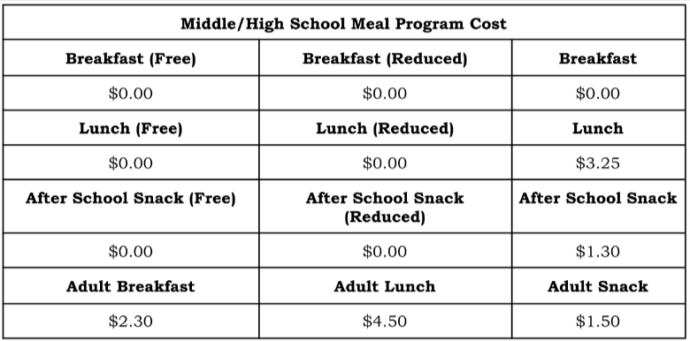 Elementary School Food Service Prices