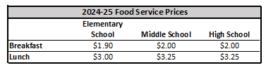 Food Service Prices