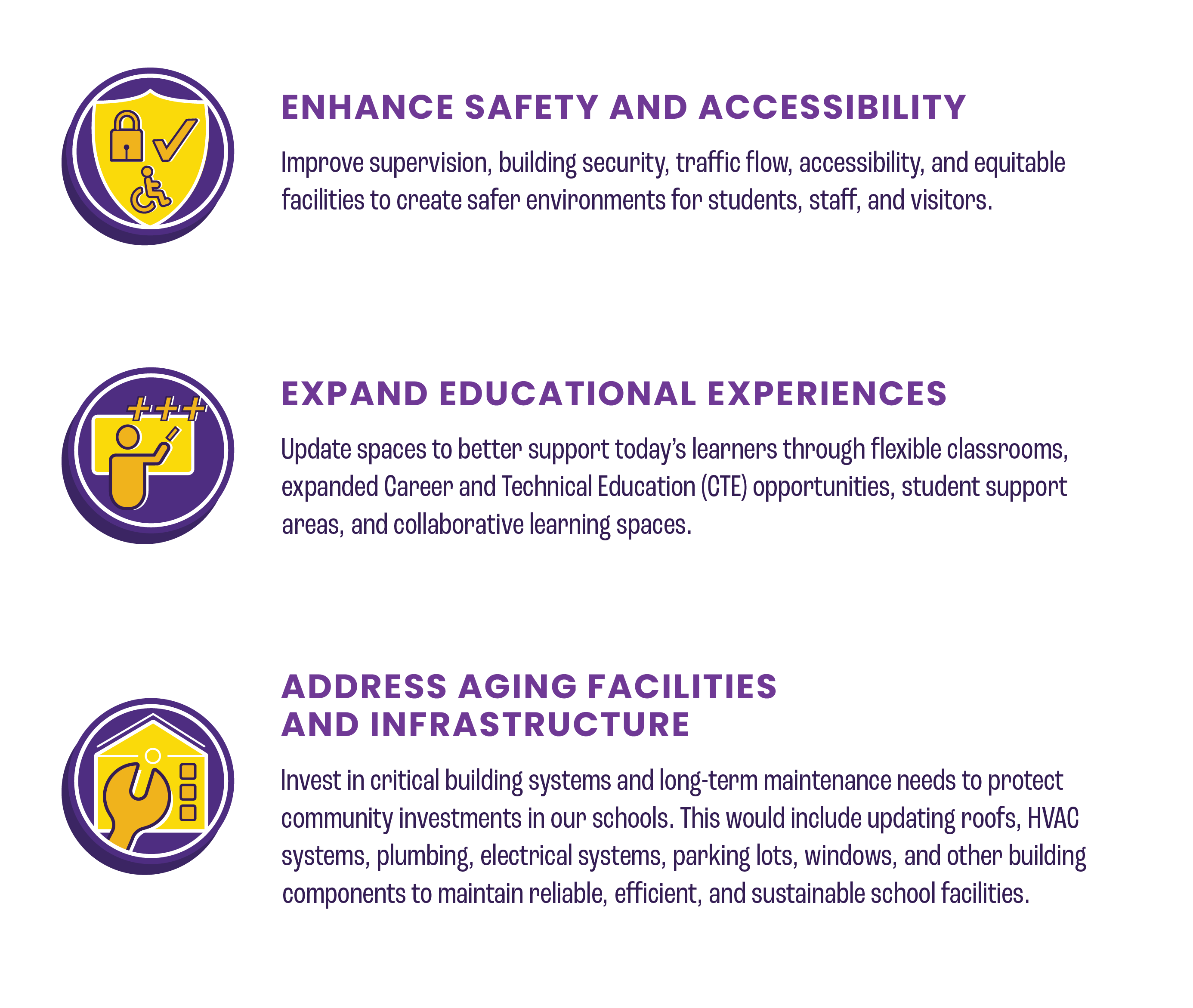 Areas of Need icons and descriptions
