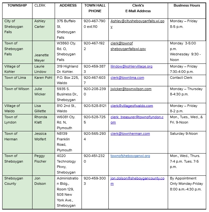 List of Municipal Clerks for Voting