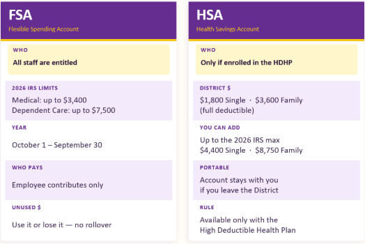FSA/HSA Comparison