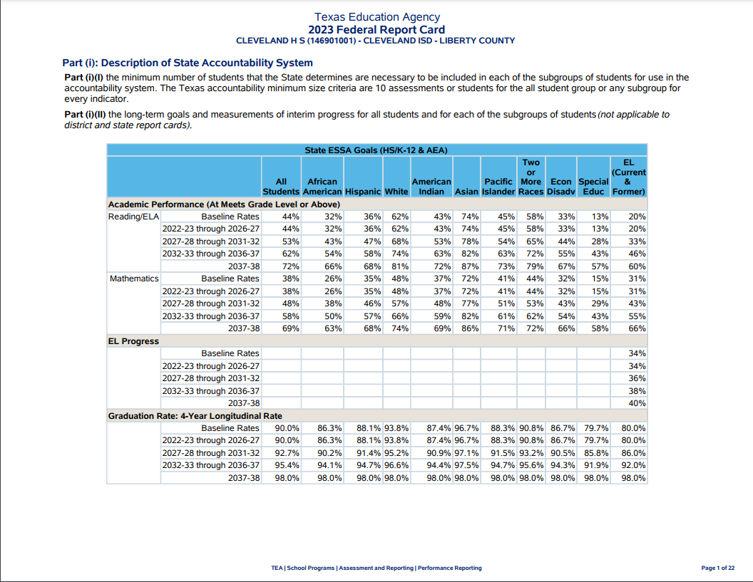 Federal Report Card page 1