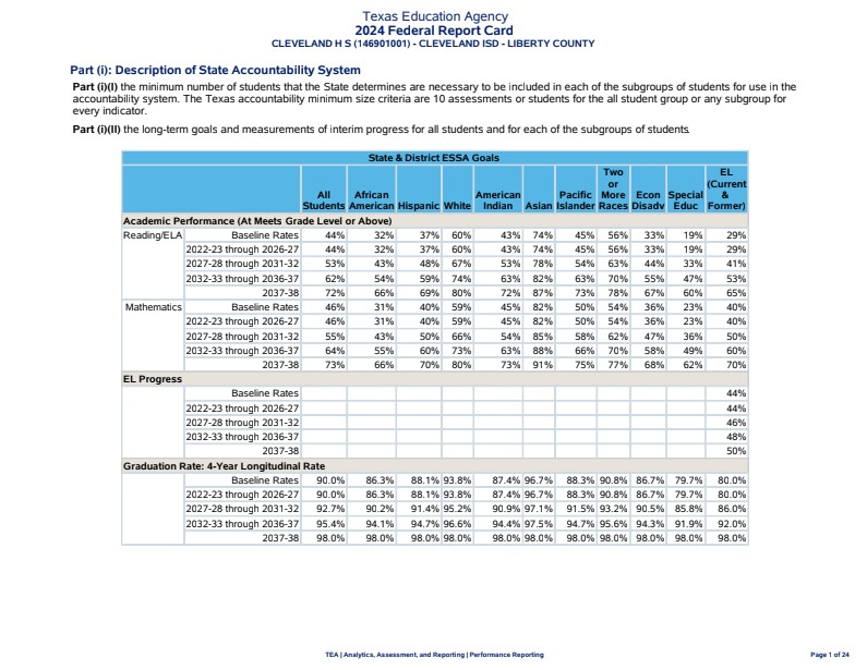 Federal Report Card Cover Page