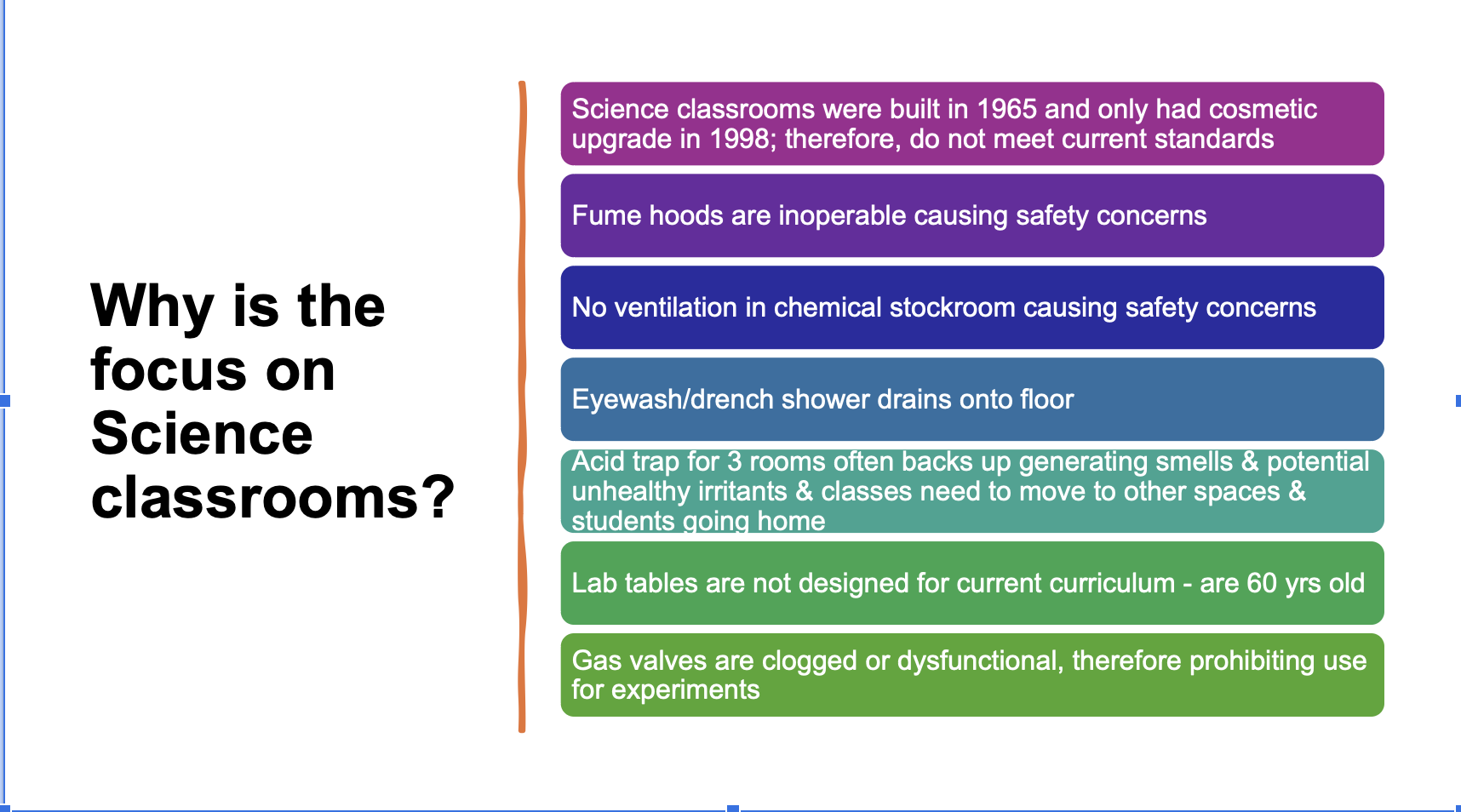 Why Science?