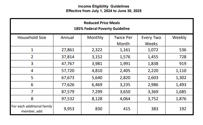 Household Eligibility Requirements