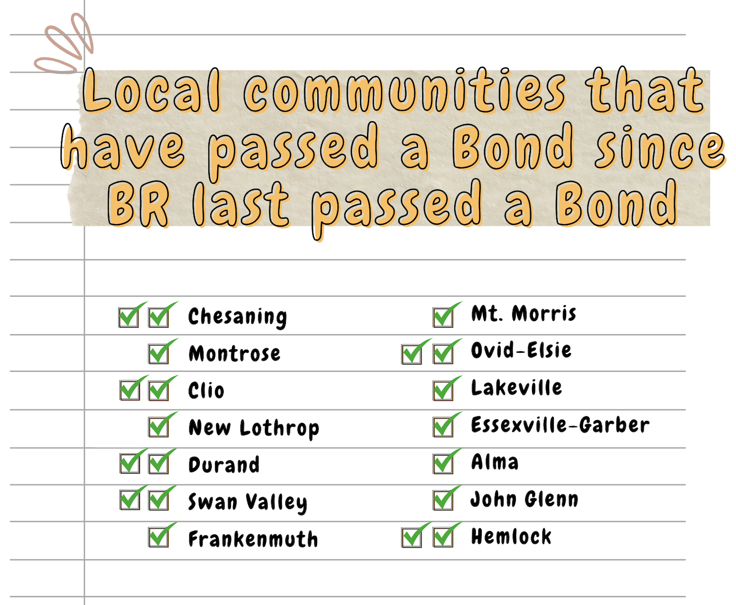 Local Communities who have passed a bond since BR last passed a bond.