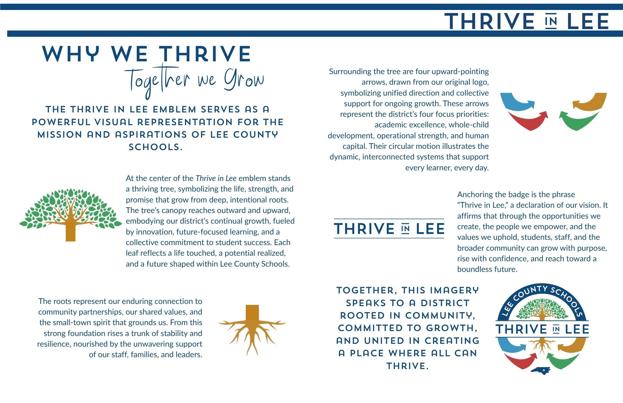An explanation of the Thrive in Lee Brand logo
