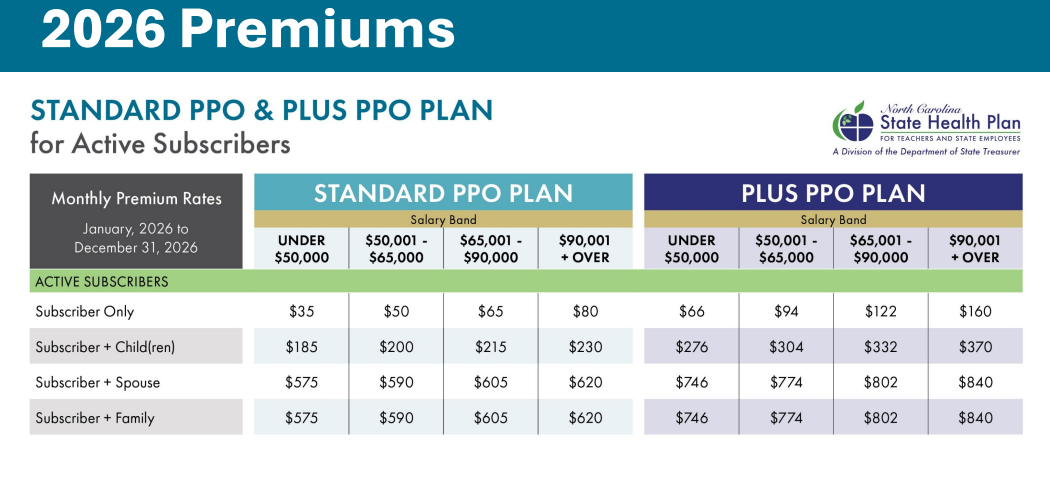 Employee Insurance Premiums for 2026