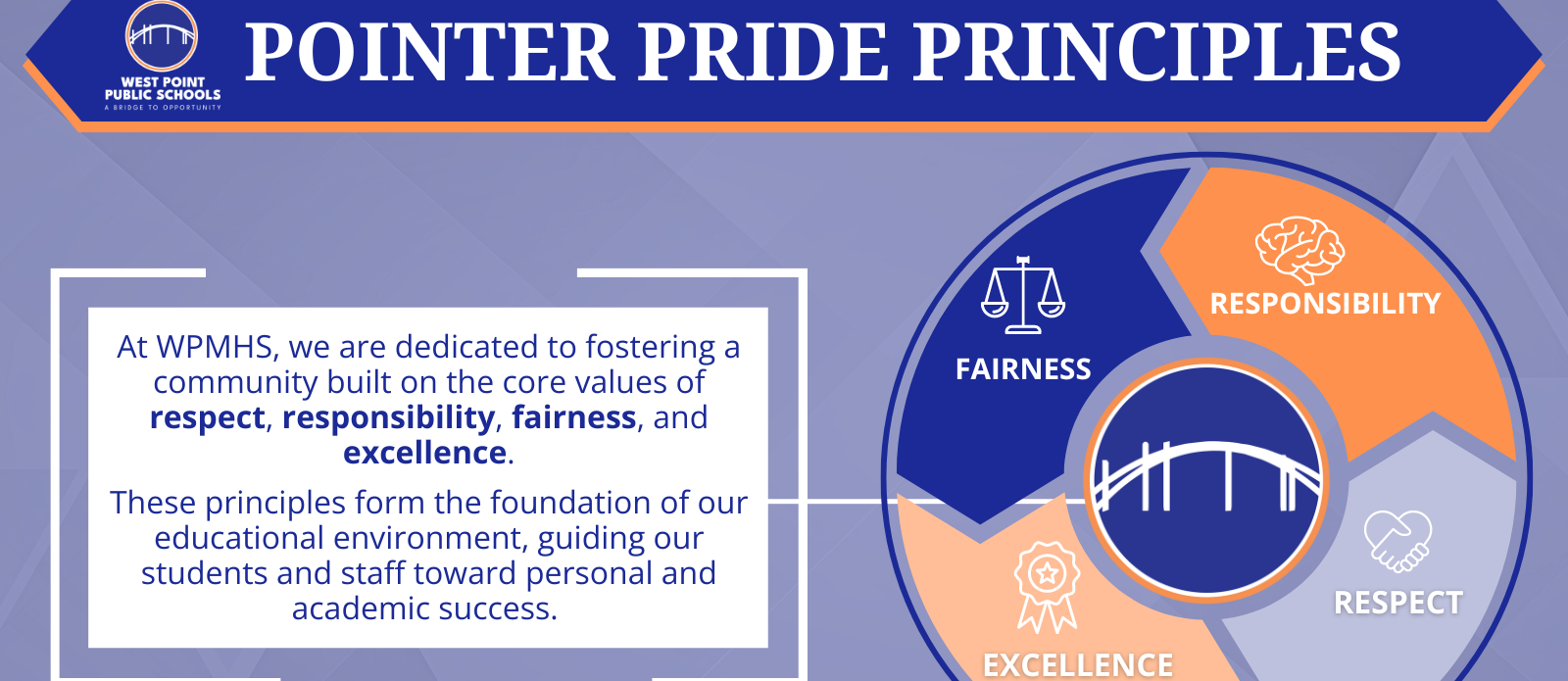Pointer Pride Overview