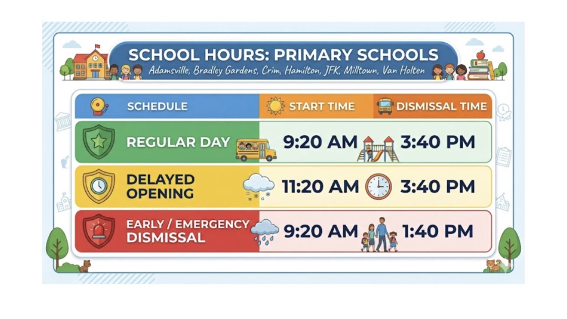 A colorful school-hours schedule graphic for primary schools in Adamsville, Bradley Gardens, Crim, Hamilton, JFK, Milton, and Van Holten. The header reads “School Hours: Primary Schools.” The chart has three rows: Regular Day, with a 9:20 AM start and 3:40 PM dismissal; Delayed Opening, with an 11:20 AM start and 3:40 PM dismissal; and Early / Emergency Dismissal, with a 9:20 AM start and 1:40 PM dismissal. Each row is accompanied by weather, school, transportation, and clock illustrations