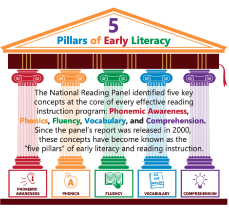 Science of Reading