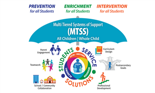 MTSS East Lee