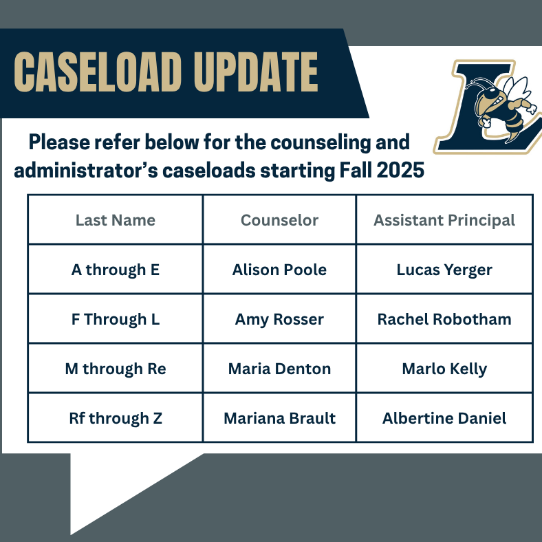 Caseloads