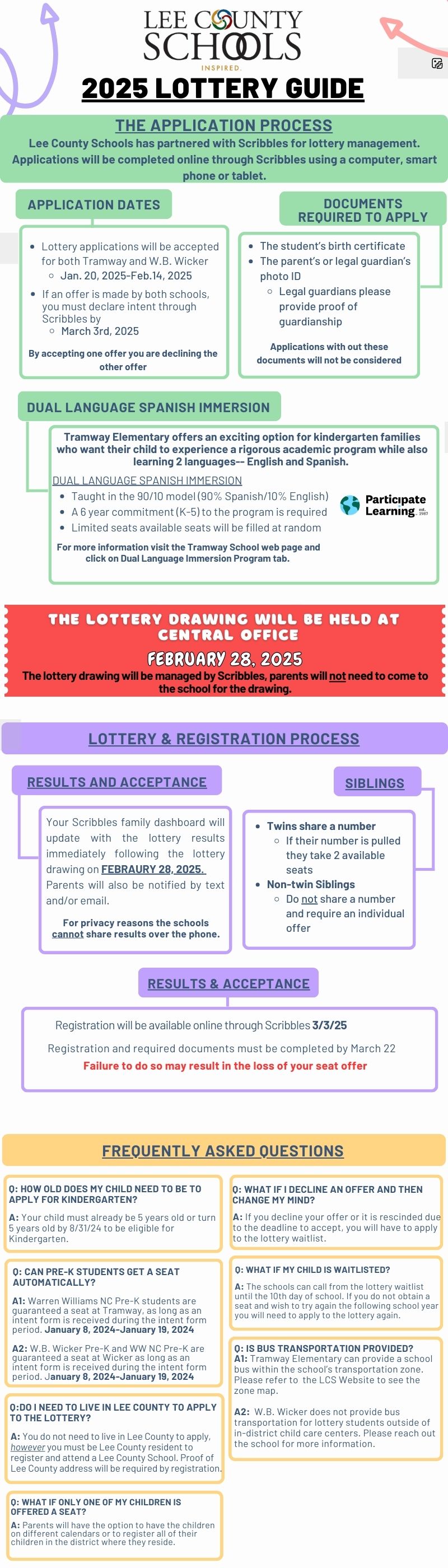 Lottery Guide 2025