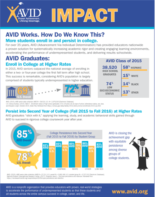 avid