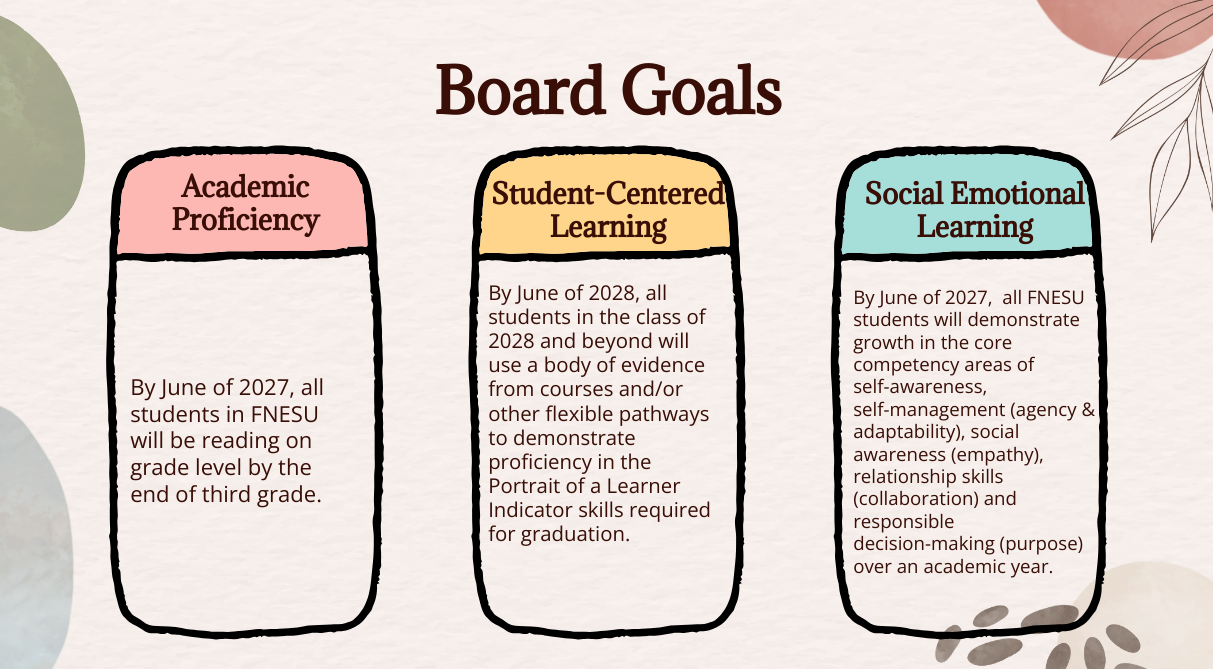 Board Goals