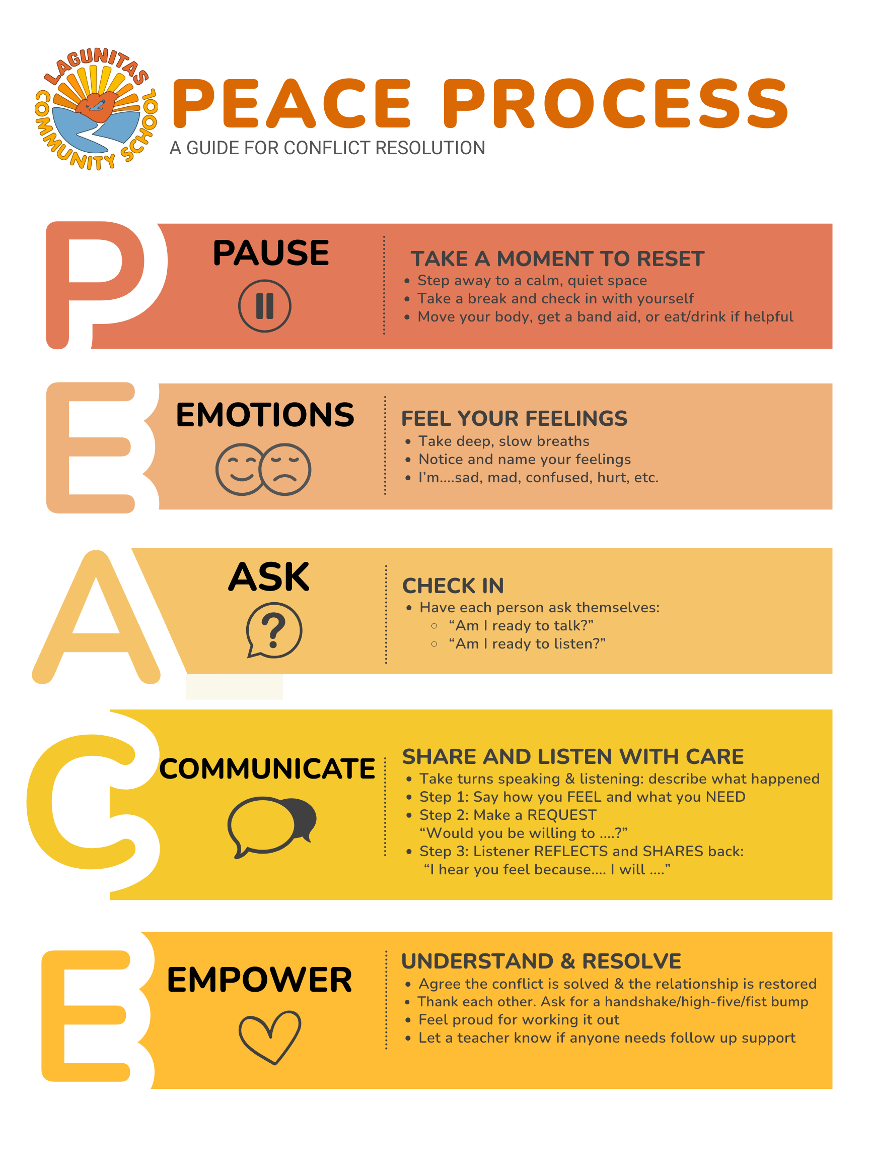 peace process